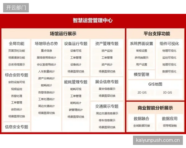 为何投入巨大的智慧场馆系统，在日常运营中却因为员工培训不足而沦为摆设？